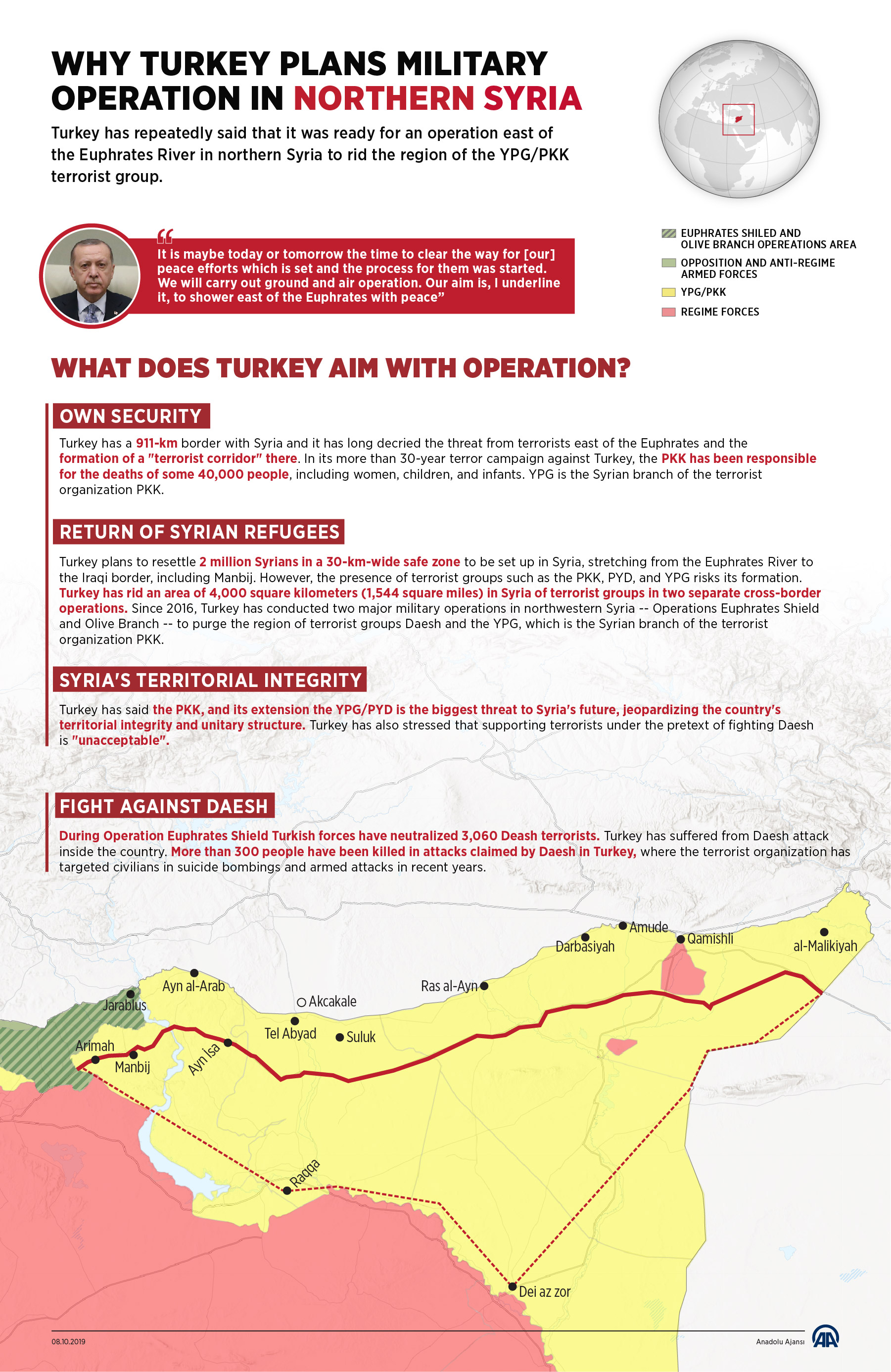 As Turkish Forces Prepare for an Imminent Intervention in Northeastern